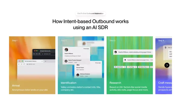 Valley | Intent based outreach on LinkedIn to Grow your Pipeline - Landing design inspiration