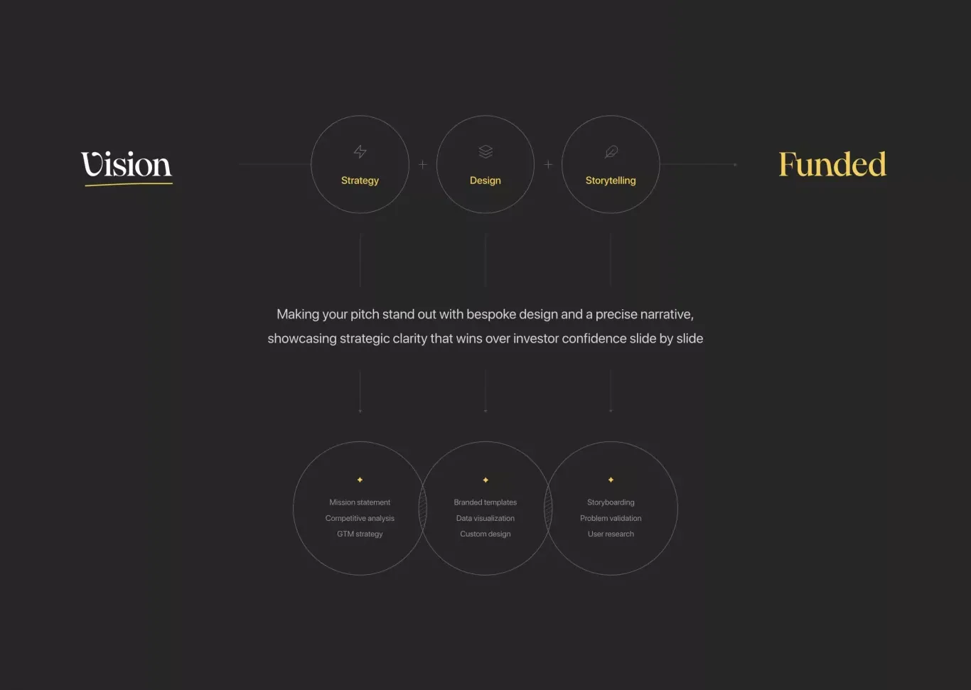 Value proposition