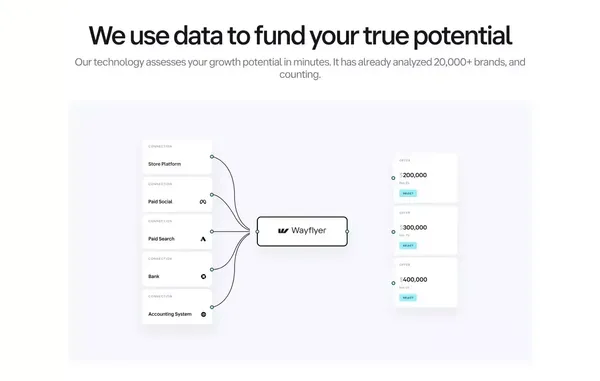 eCommerce, Amazon & Wholesale Funding | $5K-$20M | Wayflyer - Landing design inspiration