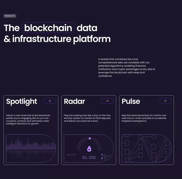 Elementus | The Data-driven Blockchain Intelligence Platform - Landing design inspiration
