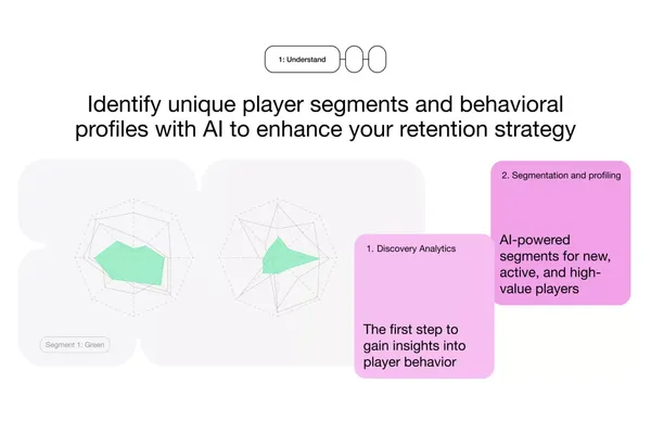 The Playa — AI-Driven Personalization for iGaming - Landing design inspiration