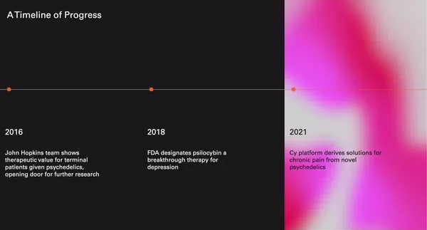 Cy Biopharma - Landing design inspiration