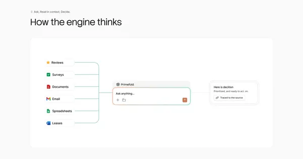 Primefold - All the layers, one intelligence - Landing design inspiration