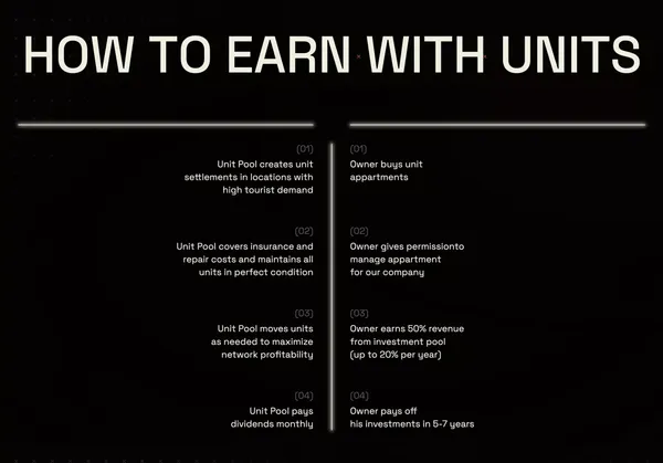 Units™ - Investments in future of living - Landing design inspiration
