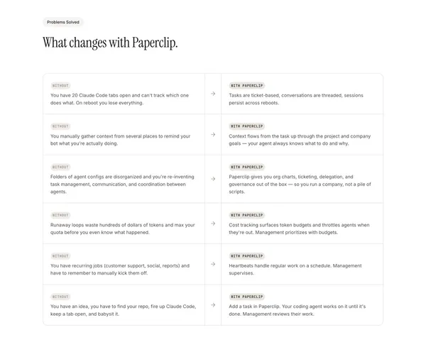 Paperclip — Open-source orchestration for zero-human companies - Landing design inspiration