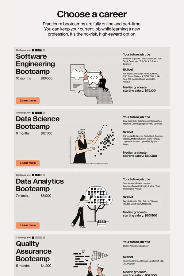 Practicum: online part-time coding bootcamps | Software Engineering, Data Analytics, Data Science, QA Engineering - Landing design inspiration