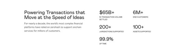 zerohash | The Operating System for Digital Money - Landing design inspiration