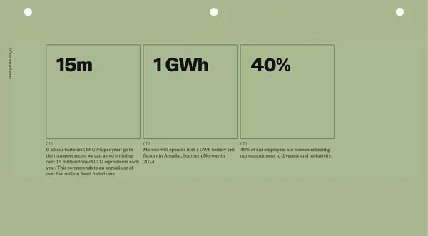 Pioneering battery production in Europe - Landing design inspiration