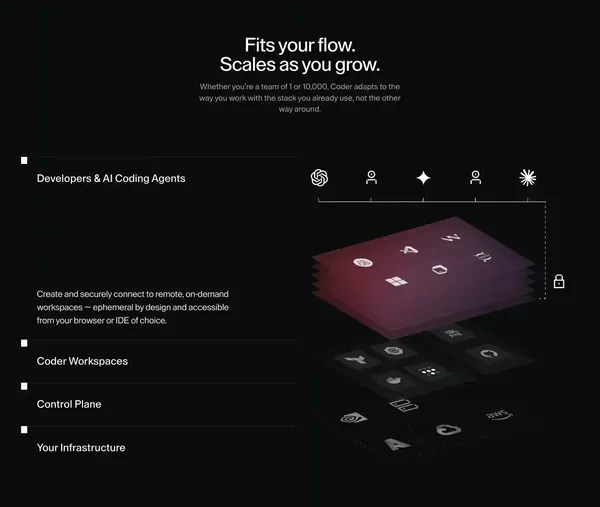 CDEs: Cloud Development Environments for Enterprise Developers | Coder - Landing design inspiration