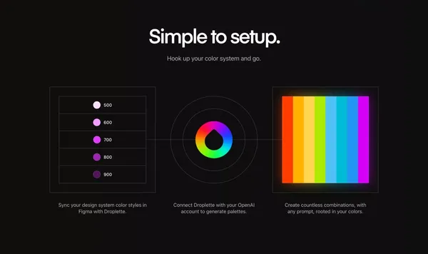 Droplette: Smart AI-Powered Color Palette Generator for Figma - Landing design inspiration