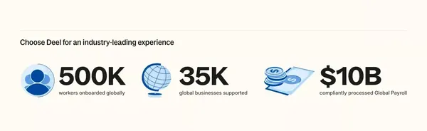 Deel | Global Payroll, Compliance & HR Solutions | HRIS - Landing design inspiration