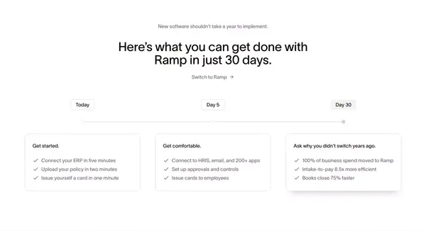 Spend Management, Corporate Cards & Accounts Payable Solutions | Ramp - Landing design inspiration