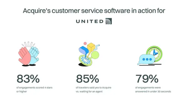 Acquire | Powerful chat, proven video. One solution - Landing design inspiration