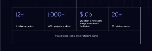 Euclid Power | Renewable energy project development solutions - Landing design inspiration