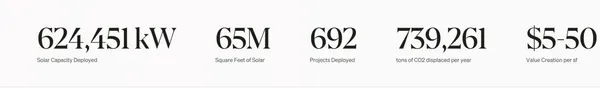 Real estate's most trusted energy partner – Wunder - Landing design inspiration