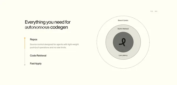 Relace - AI Models & Infrastructure for Coding Agents | Fast Code Generation - Landing design inspiration