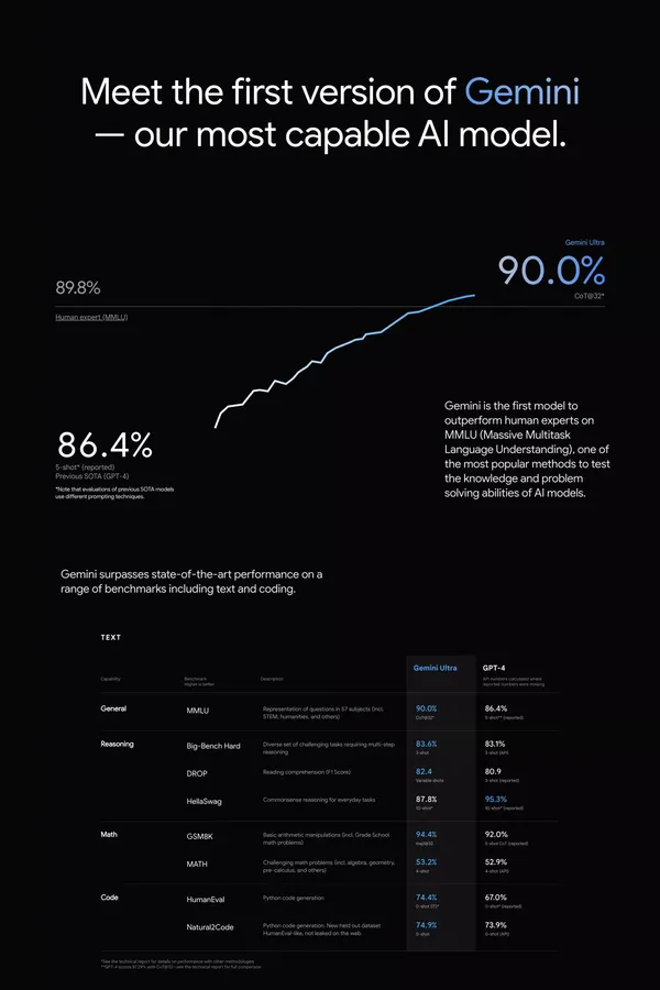 Gemini - Google DeepMind - Landing design inspiration