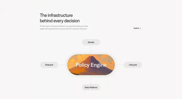 Duna - The new standard in compliance - Landing design inspiration
