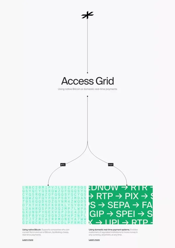 Global Payments Platform for Instant Bitcoin Transfers - Landing design inspiration