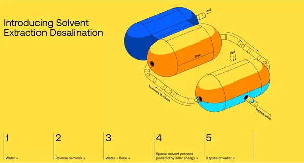 Wacomet - Landing design inspiration