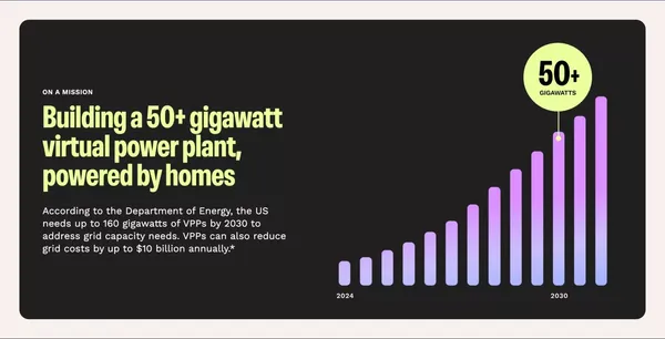 Renew Home | An energy management solution for modern homes - Landing design inspiration