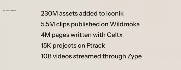 AI-powered software for managing and monetizing media - Landing design inspiration