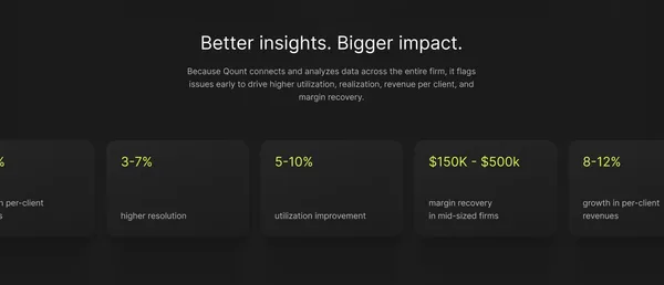 Qount Practice Intelligence Platform for Tax & Accounting Firms - Landing design inspiration