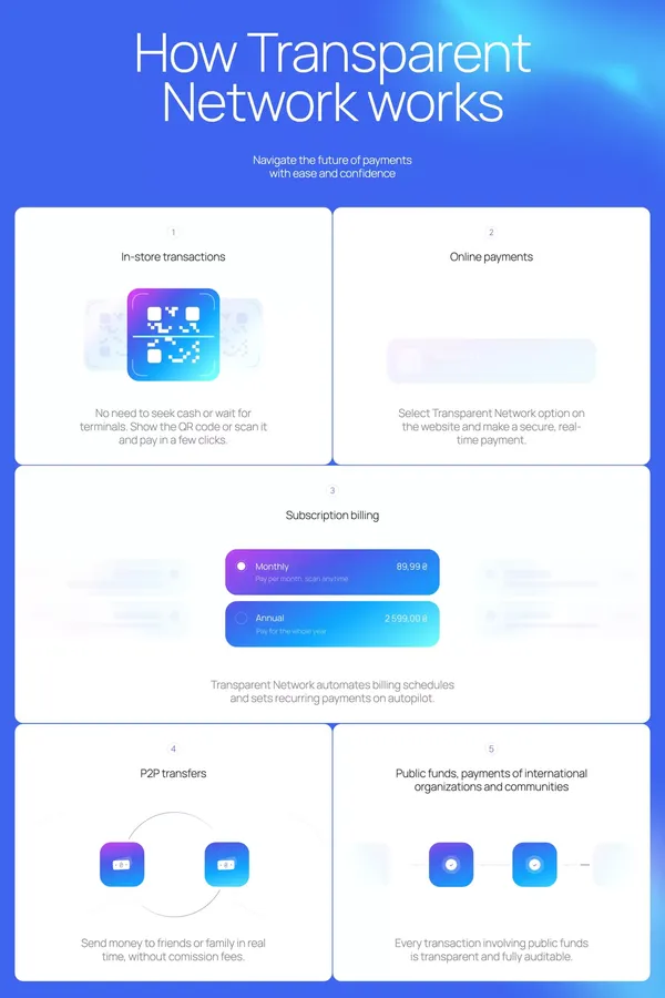 Real time payments 24/7 with Transparent Network - Landing design inspiration