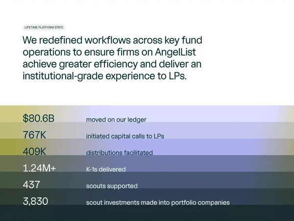 2024 Year in Review | AngelList - Other design inspiration