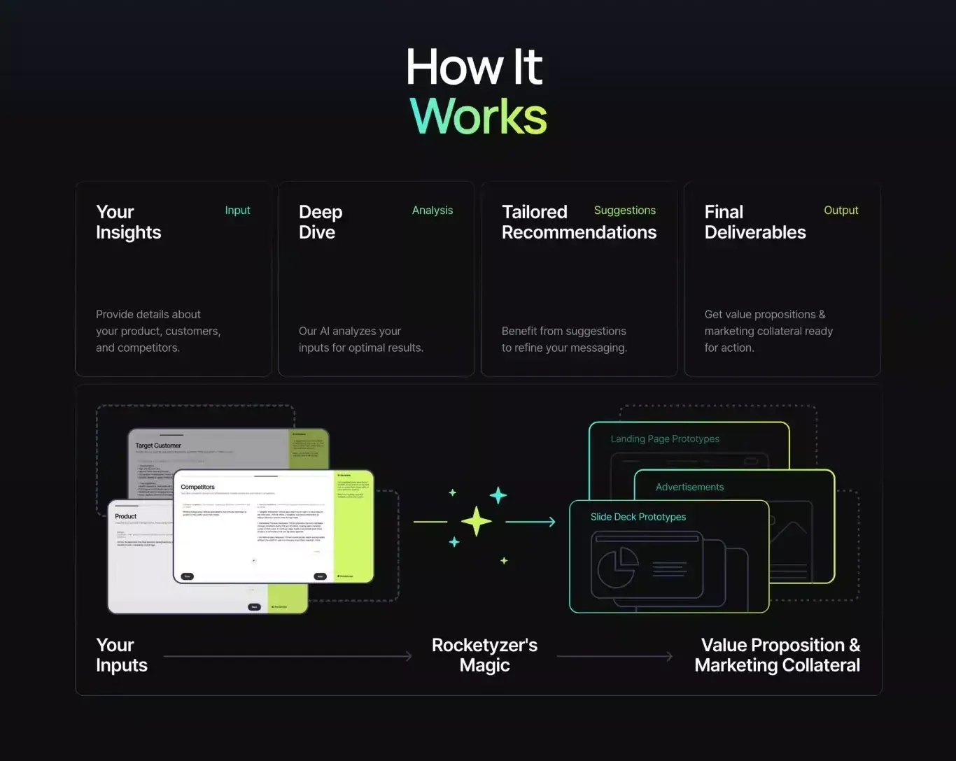 How it works