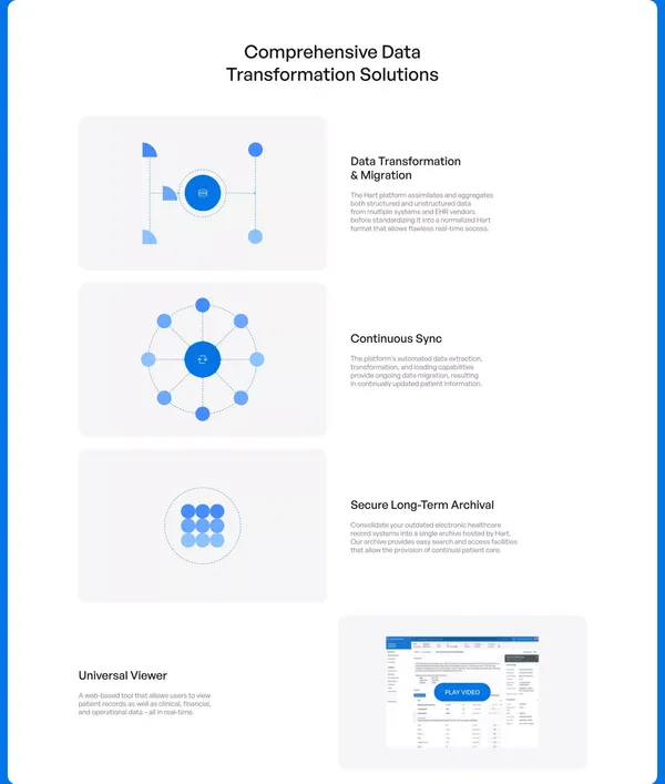 Hart | Better Healthcare Data for Better Healthcare Outcomes - Landing design inspiration