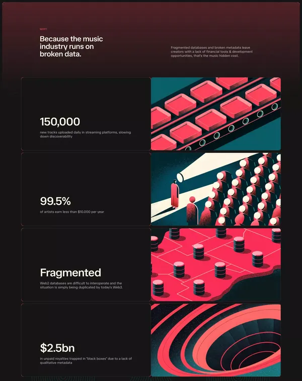 Allfeat | Unchained music value - Landing design inspiration