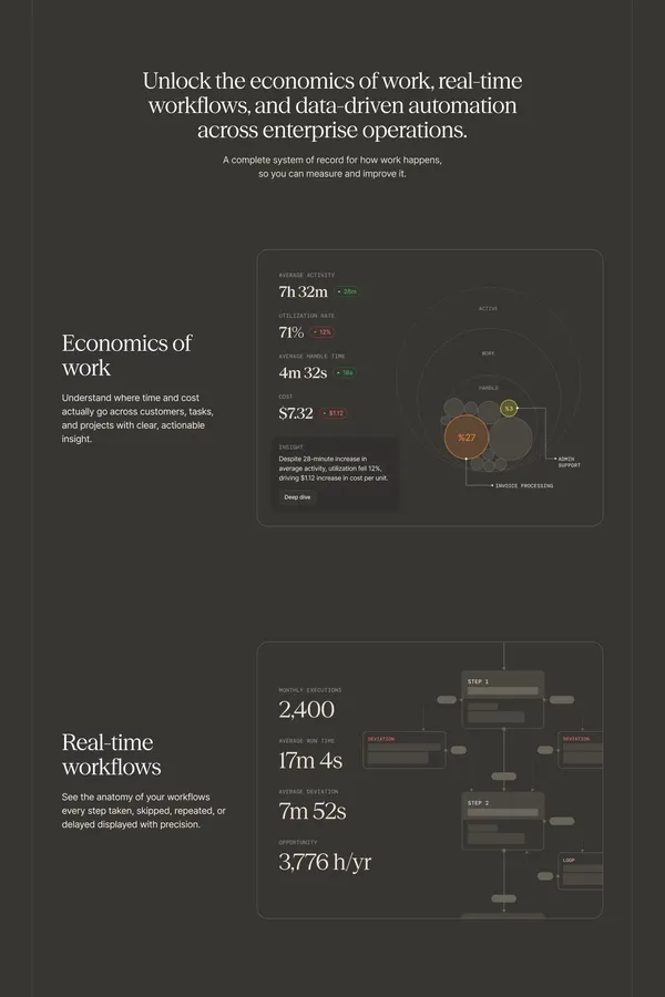 Reflow - Workforce & Workflow Intelligence for Enterprise Operations - Landing design inspiration