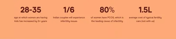Arva | Fertility on your timeline - Landing design inspiration