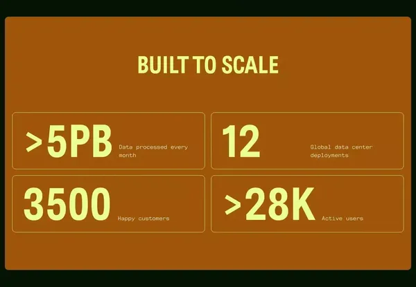 Observability Data Pipeline & Log Analysis Solutions | Mezmo - Landing design inspiration