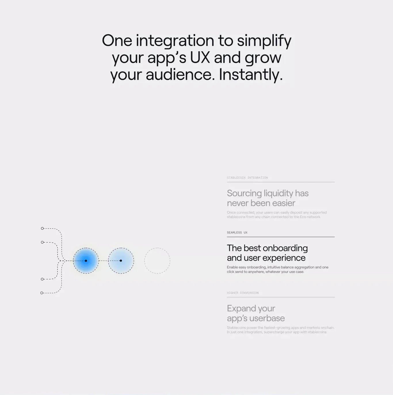 Value proposition