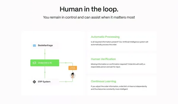 Process order requests automatically. - Landing design inspiration