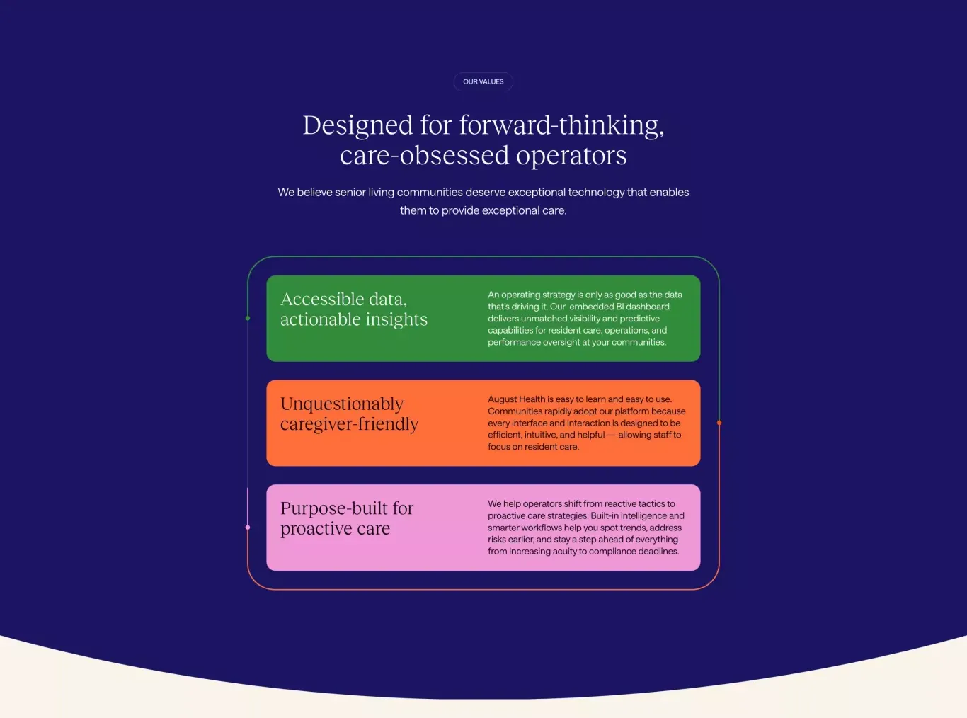 Value proposition