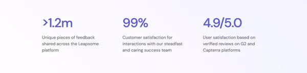 Leapsome: People Enablement Platform - Landing design inspiration