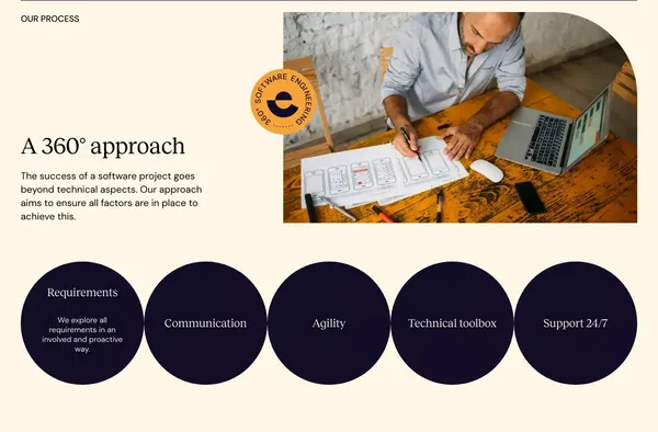 Enspirit | Software for humans - Landing design inspiration