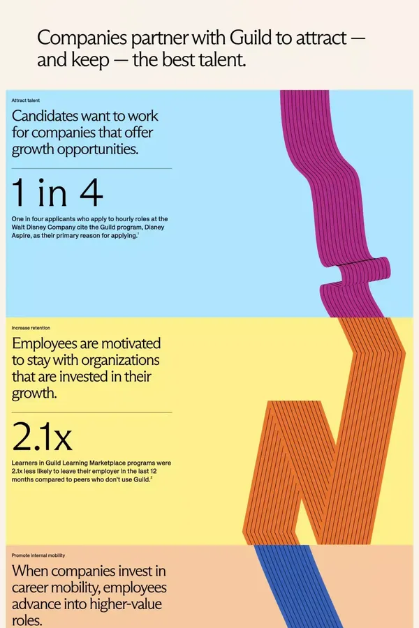 The Guild Career Opportunity Platform™ - Landing design inspiration