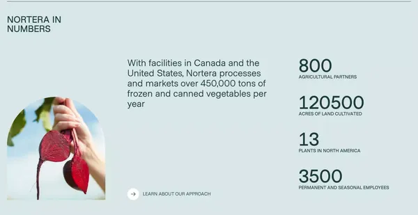 Leader dans la transformation et la vente de légumes - Landing design inspiration