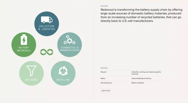 Redwood Materials | Circular Supply Chain for Lithium-ion Batteries - Landing design inspiration