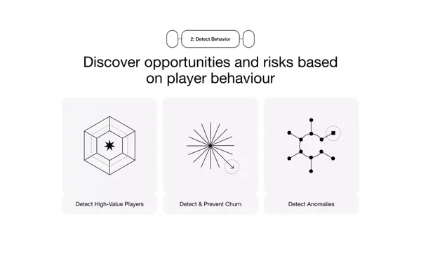 The Playa — AI-Driven Personalization for iGaming - Landing design inspiration