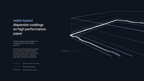 Nfinite Ultra-High Barrier Paper - Landing design inspiration