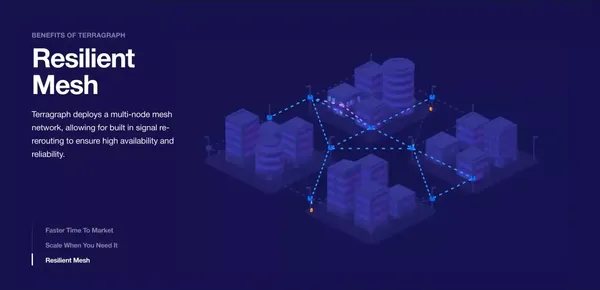 Terragraph: Solving the Urban Bandwidth Challenge - Landing design inspiration