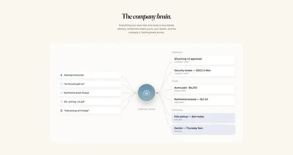Arlo — One AI colleague for the workspace - Landing design inspiration