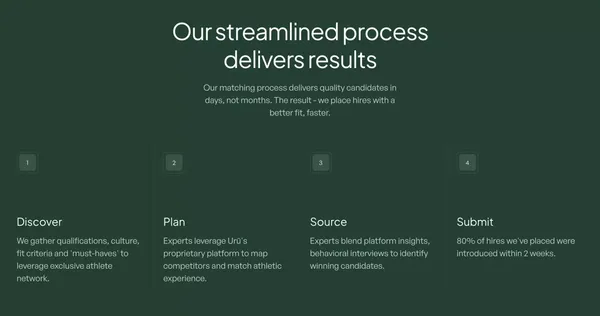 Urū is elevating the game - Landing design inspiration