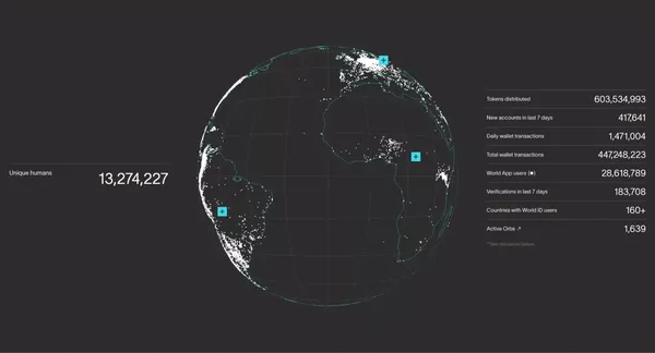 World - The real human network. - Landing design inspiration