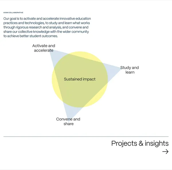 Axim Collaborative - Landing design inspiration